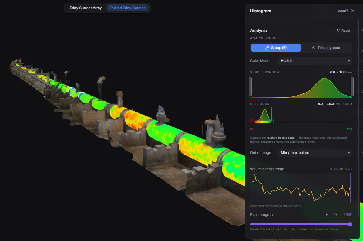 The Helix asset viewer showing the DFO line coloured by pulsed-eddy-current wall thickness over a 8.0 to 10.3 millisecond window, beside the histogram and the wall-thickness trend plotted in capture order.